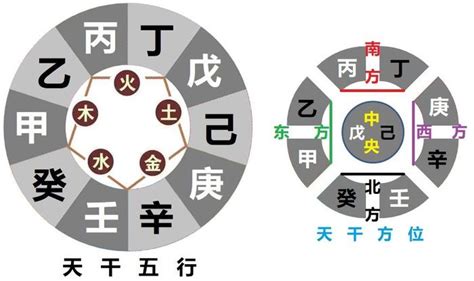 丙壬沖|[子平八字]基本概念：天干、地支與五行生剋